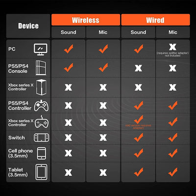 Auriculares Gaming Inalámbricos con Cancelación de Ruido G06 - Image 21
