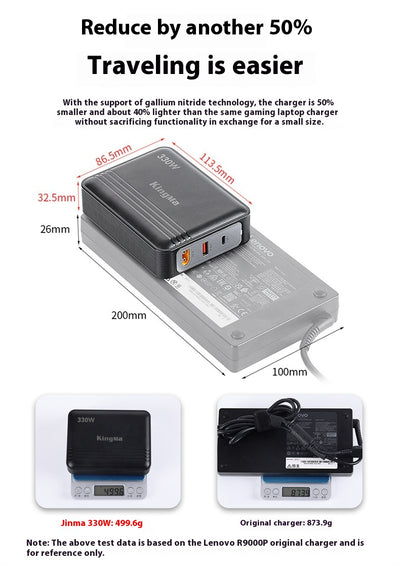 Cargador GaN 330W de Alta Potencia para Laptop y Dispositivos Múltiples - Image 11