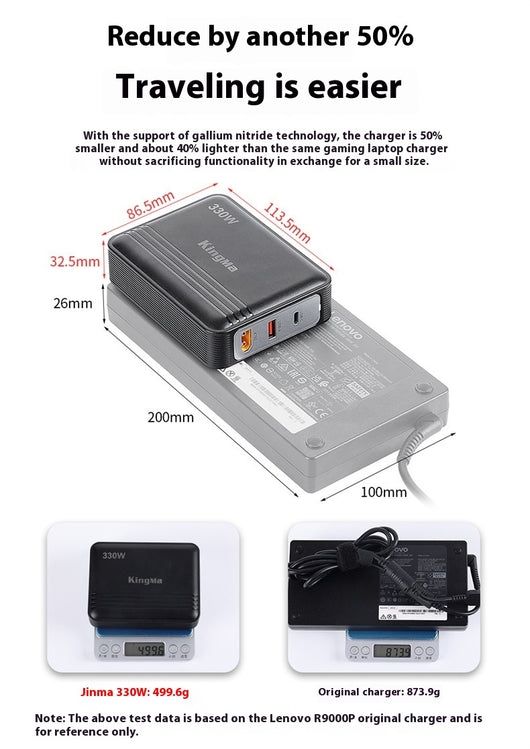 Cargador GaN 330W de Alta Potencia para Laptop y Dispositivos Múltiples - Image 11