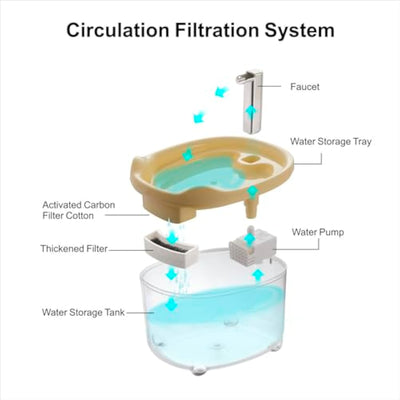 Fuente de Agua para Gatos y Perros 1500ml con Bomba Silenciosa - Image 2