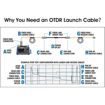 Cable de Extensión de Prueba OTDR con Conector SC/APC para Caja de Empalmes de Fibra Óptica - Image 8