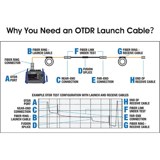Cable de Extensión de Prueba OTDR con Conector SC/APC para Caja de Empalmes de Fibra Óptica - Image 8