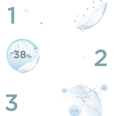 Lentes de Contacto Diarios con 38% de Hidratación - Image 6