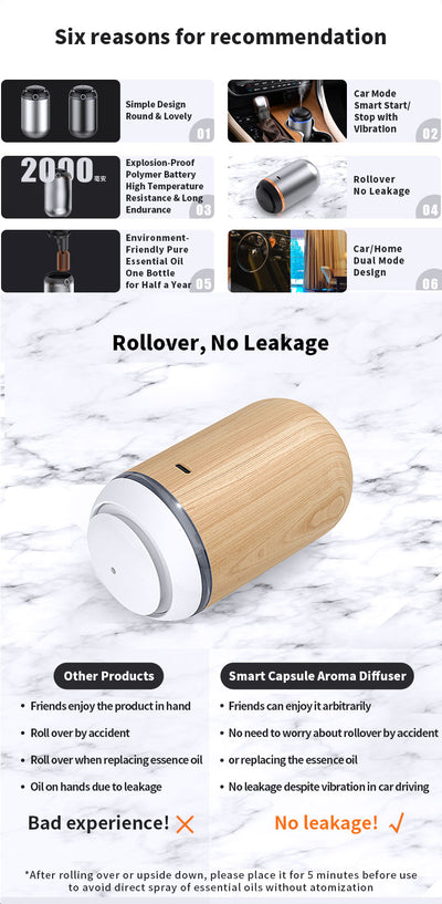 Difusor de Aroma para Auto USB con Batería 2000mAh - Vaporizador sin Agua - Image 12
