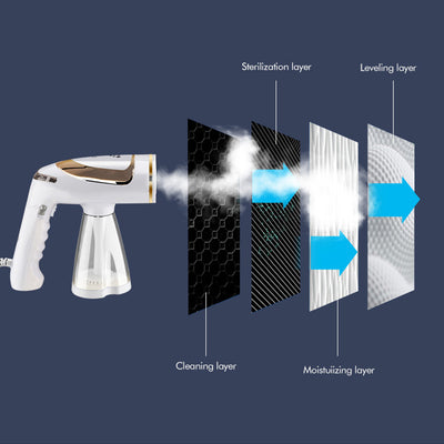 White and gold handheld folding steam iron with clear cistern, long bristle brush, fluff brush, and measuring cup. - Image 7