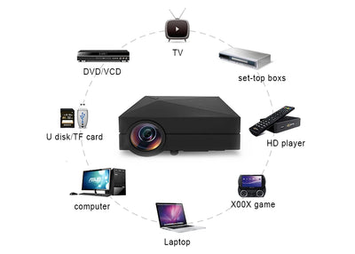 Proyector Portátil GM60 para Casa - Image 11