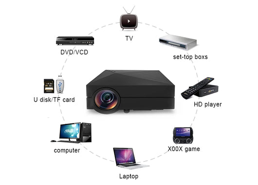 Proyector Portátil GM60 para Casa - Image 11