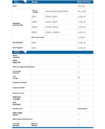 Medidor de Resistencia de Aislamiento 5000V - Megohmetro Digital UT511512513 - Image 23