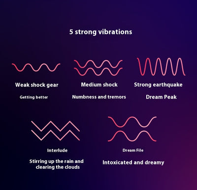 Estimulador de Precisión con Vibración Primavera - Image 13
