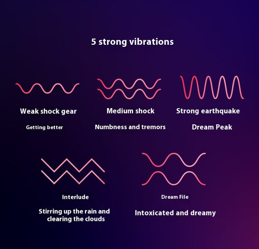 Estimulador de Precisión con Vibración Primavera - Image 13