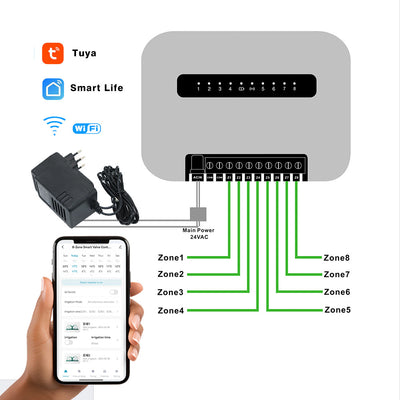 Controlador Inteligente de Riego 6 u 8 Zonas con Válvula Automática - Image 4
