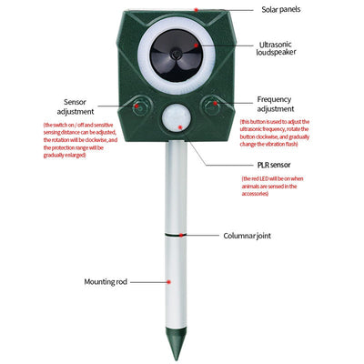 Repelente Ultrasónico Solar para Perros y Aves con Carga y Voz - Image 14