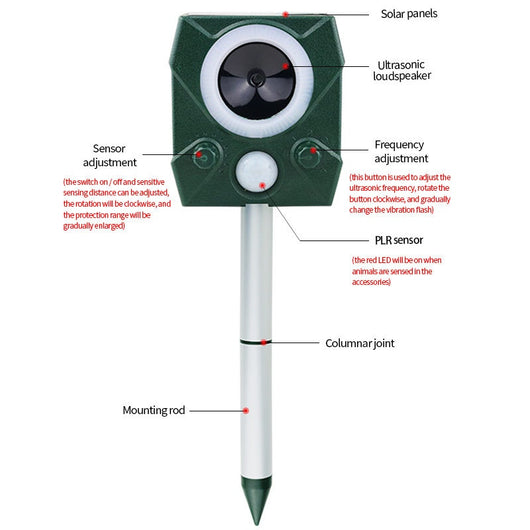 Repelente Ultrasónico Solar para Perros y Aves con Carga y Voz - Image 14