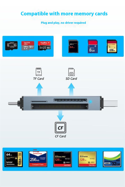 Lector Múltiple de Tarjetas CF, SD y USB 3 en 1 - Image 12