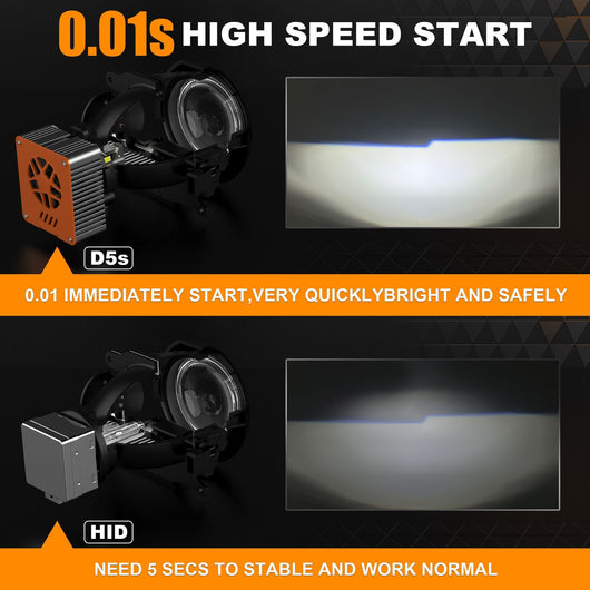 Faro LED Ultra Brillante D1S/D2S/D3S/D4S - Image 2