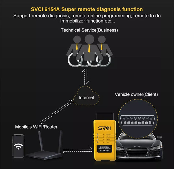 Escáner Automotriz SVCI 6154A con Software ODIS 8.20